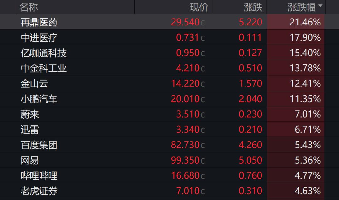 美联储创下年内新高，上扬幅高达10.65%，还能追吗？的简单介绍