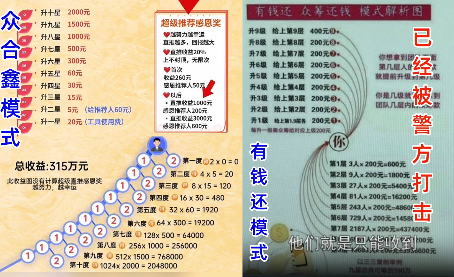 关于AVAX投资骗局被揭发，已有超180人被骗！的信息-开云（中国）官方网站