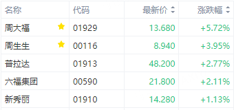 LDO创下年内新高，上扬幅高达87%，还能追吗？-开云（中国）官方网站