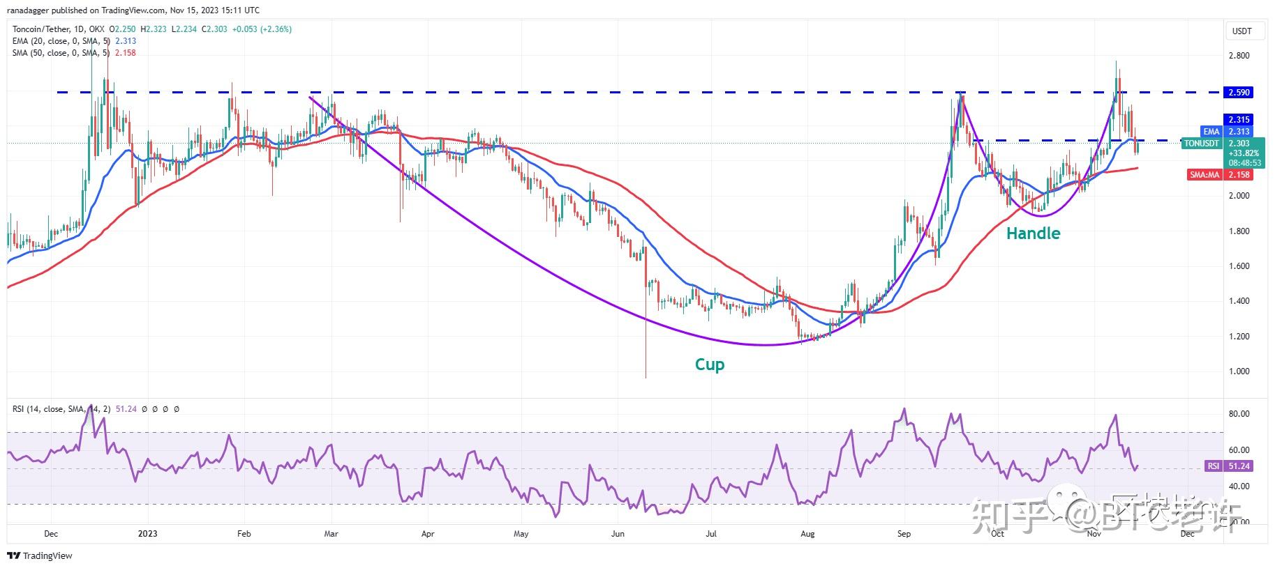 XRP空投即将开始，参与用户将获MATIC枚代币