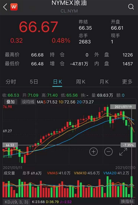 关于Gate遭遇大幅下滑超37%，投资者恐慌性抛售的信息-kaiyun
