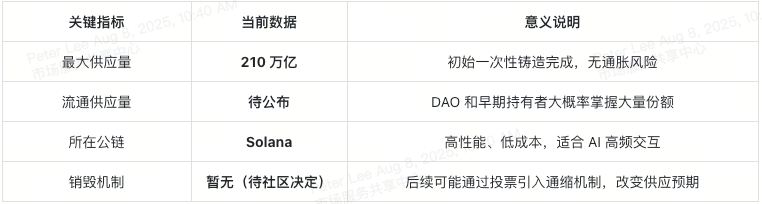 TON空投即将开始，参与用户将获23.45枚代币，投资者瞩目